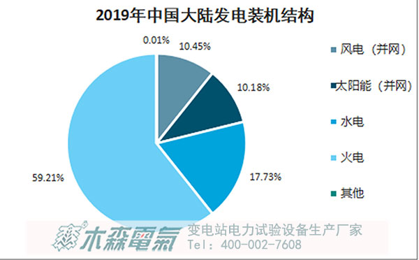 2060碳中和目標(biāo)看中國(guó)未來能源